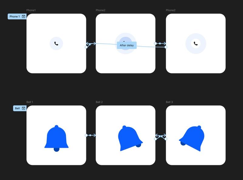 Dark specification board with two animation sequences laid out in three frames each, a call icon and a notification bell