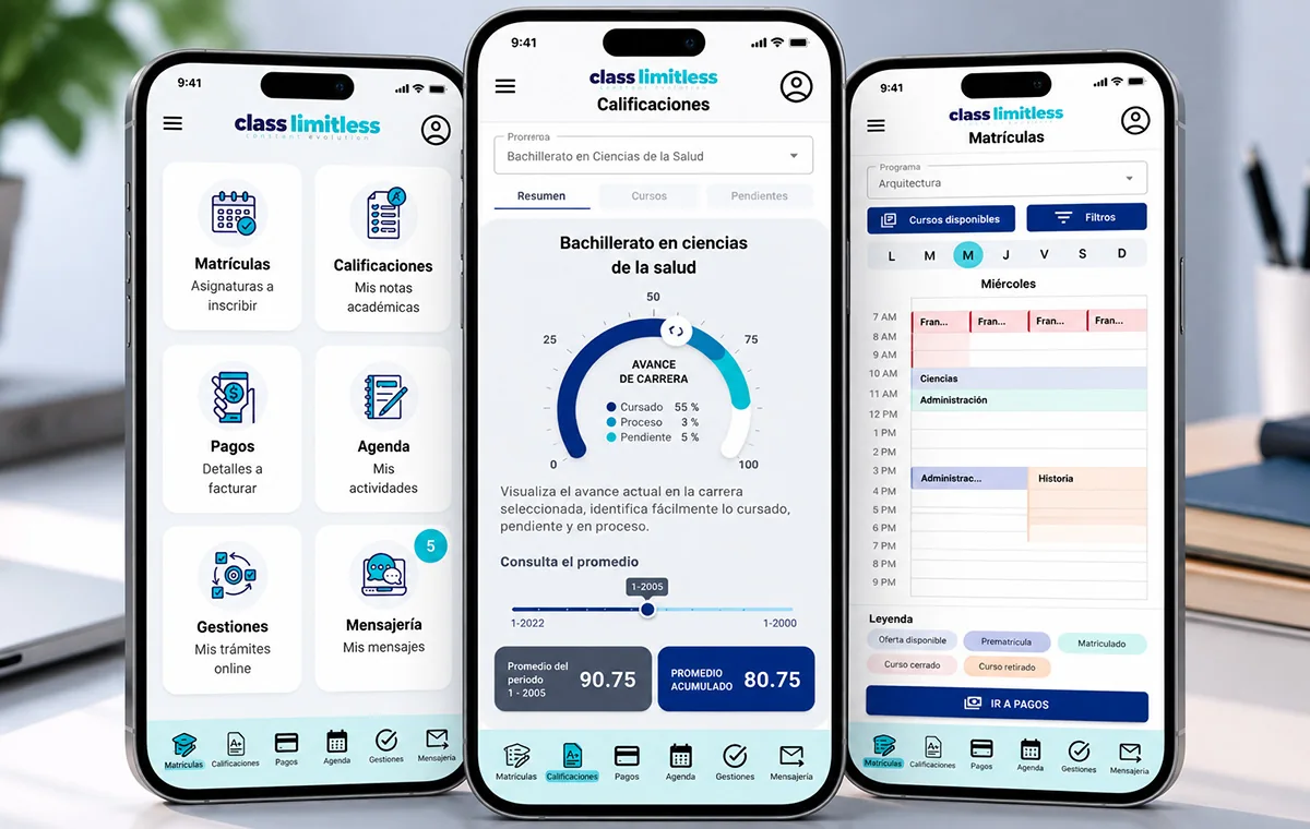 Three Class Limitless screens: the student home with enrolment, grades and payments, a degree-progress gauge with averages, and the weekly enrolment timetable