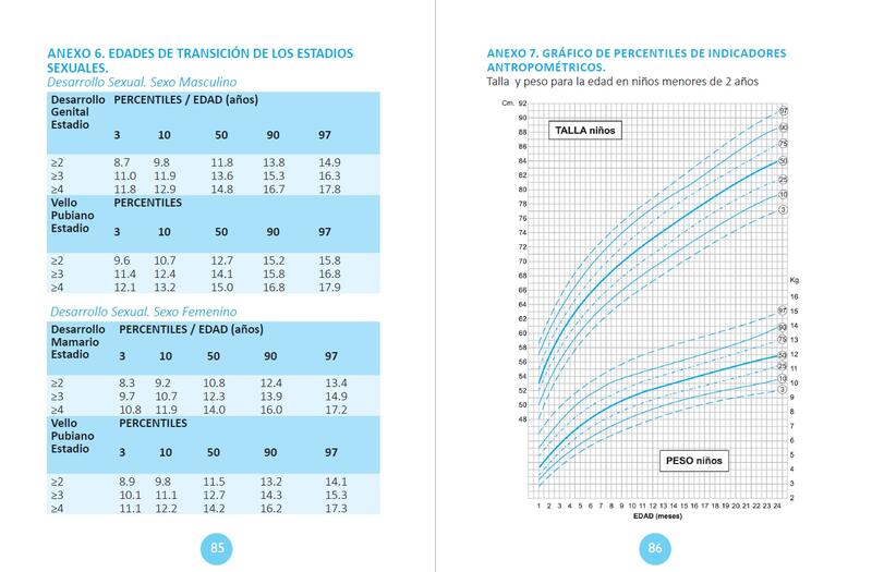 Two facing pages of a reference manual, a blue data table on the left and a percentile growth chart on the right