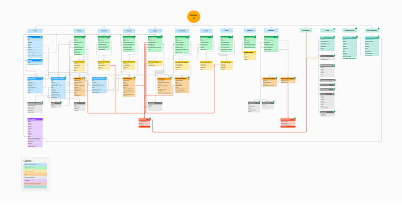 A large flow diagram of colour-coded screen nodes, with a red line tracing the critical path through them