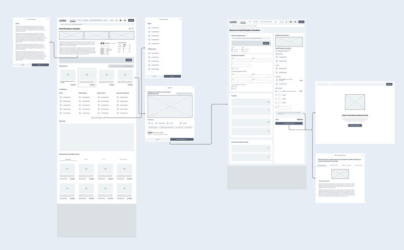A wall of grey wireframes for a desktop dashboard, linked by arrows showing the path between screens